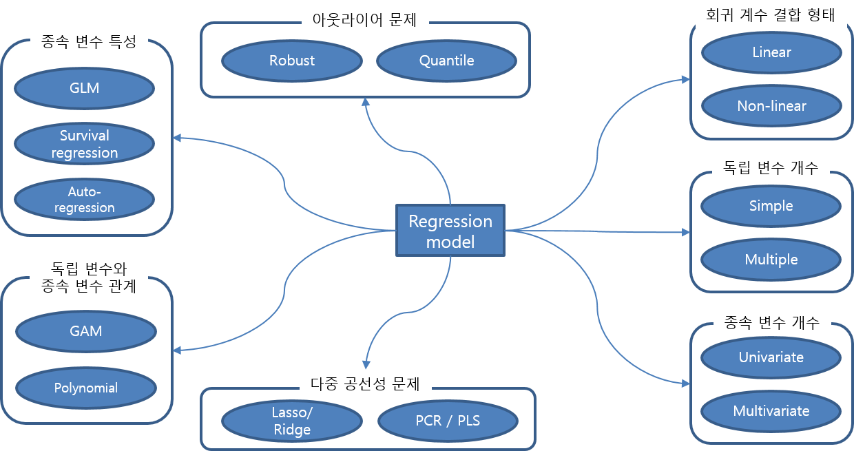 regression_summary