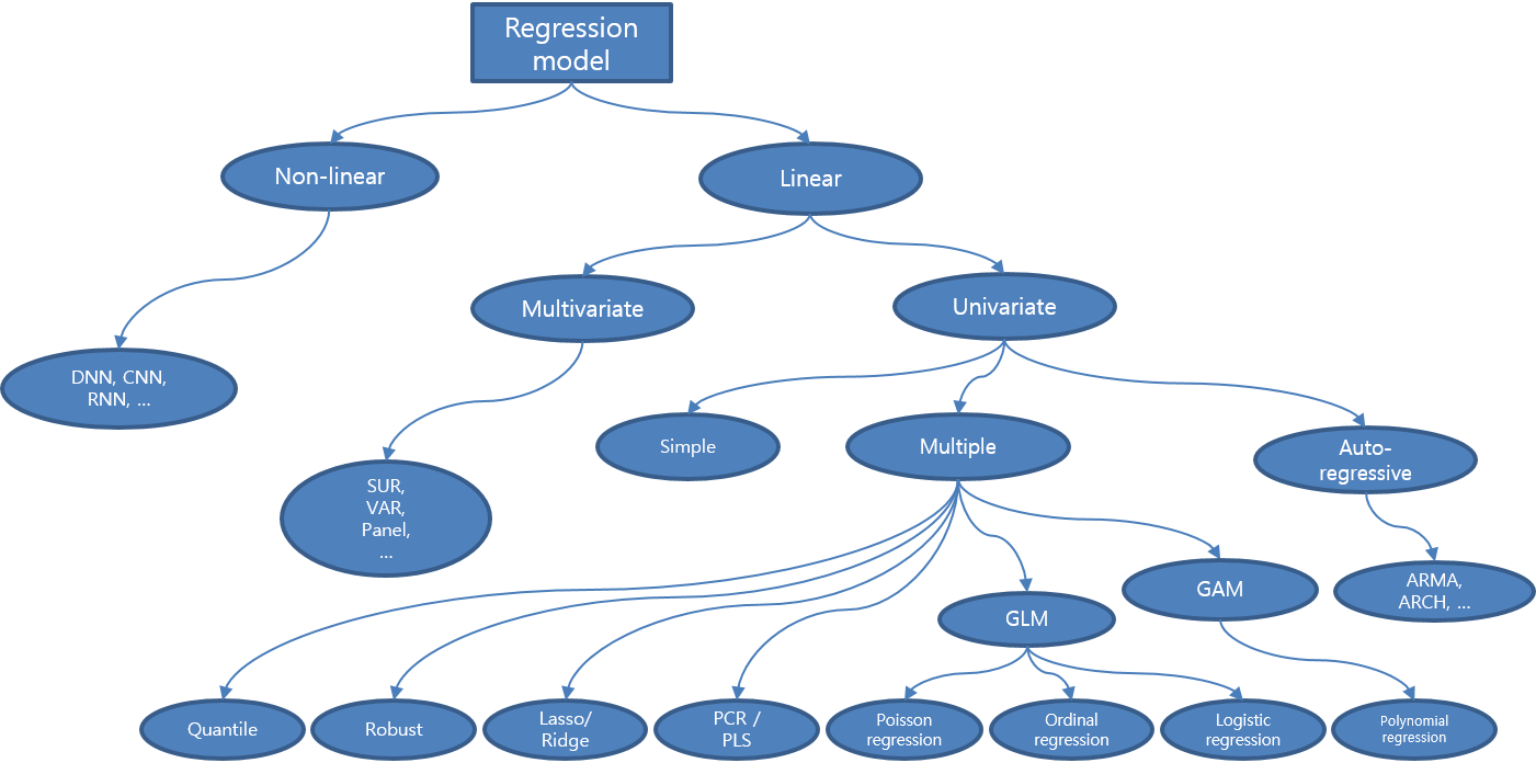 regression_tree