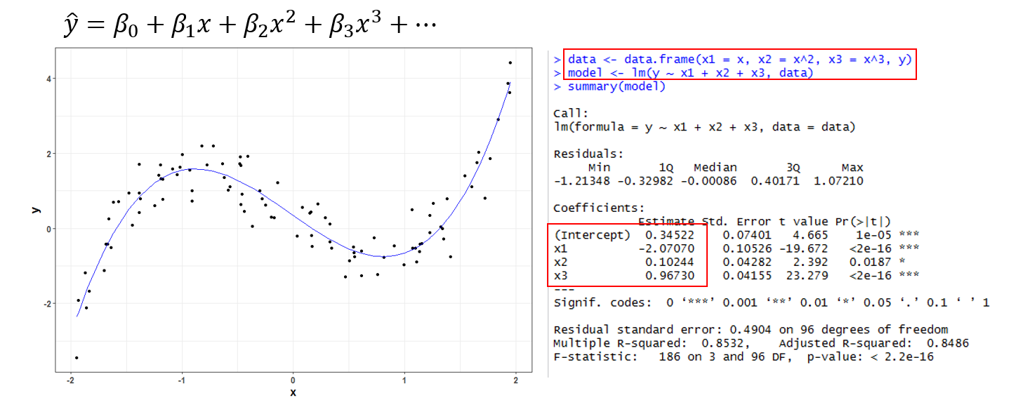 polynomial_regression_example